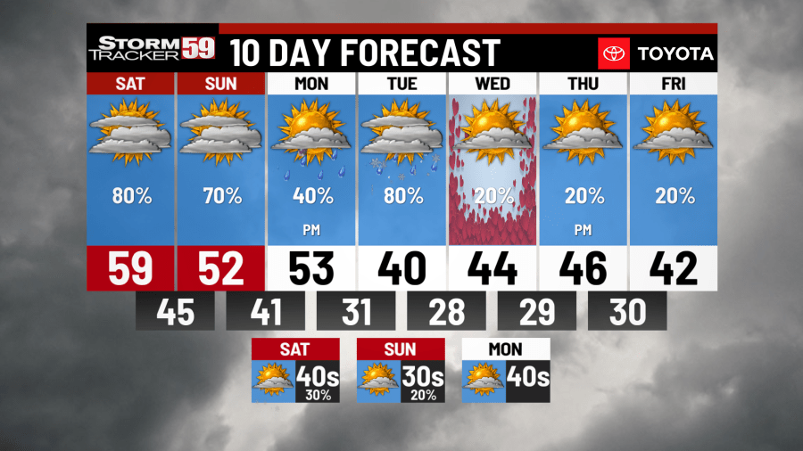 Soggy Weekend As Temps Remain Mild But Cold Air & Winter Snows Return ...