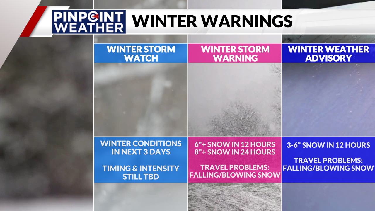 The Difference Between Winter Weather Watches, Warnings And Advisories ...