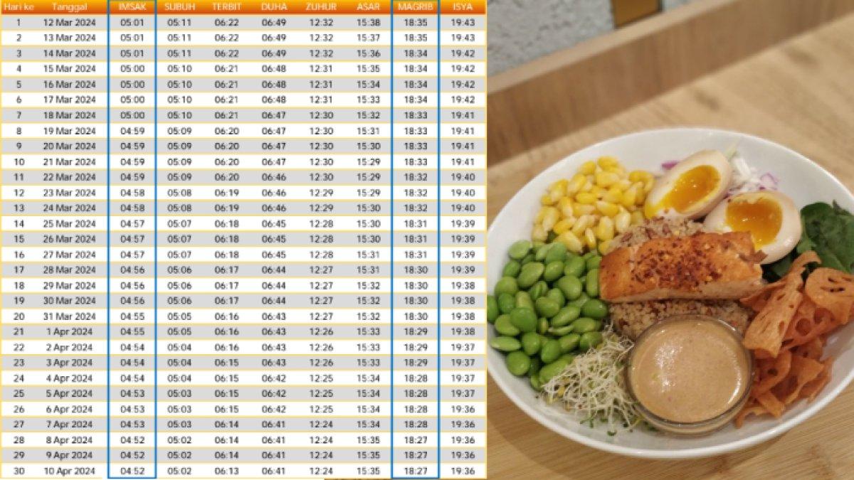 jadwal buka puasa and imsak mahakam ulu ramadhan 2024/1445 h,link download pdf dan menu sahur diet