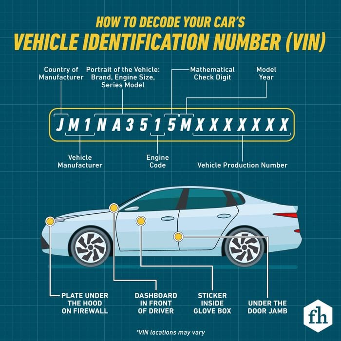 How To Decode Your Car’s Vehicle Identification Number