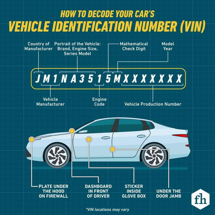 How To Decode Your Cars Vehicle Identification Number 4897