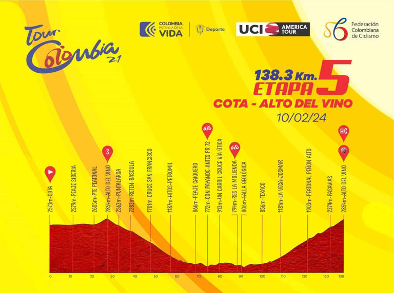 Tour Colombia 2024 hoy, etapa 5 perfil y recorrido