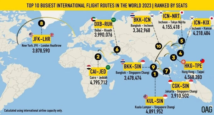 버스보다 더 자주 온다… 전세계서 가장 바쁜 한국의 항공 노선은? [모빌리티&라이프]