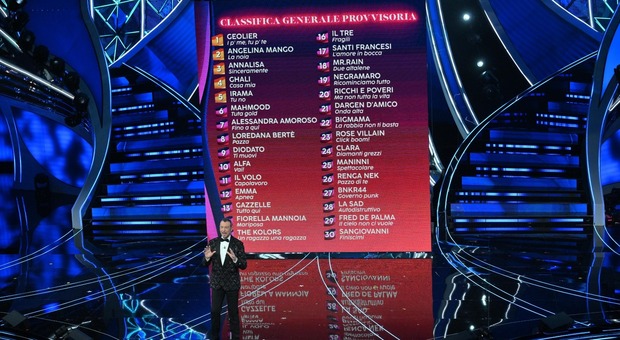 Sanremo 2024, La Finale Di Geolier: Saluta José E Mara Venier E Sfida L ...