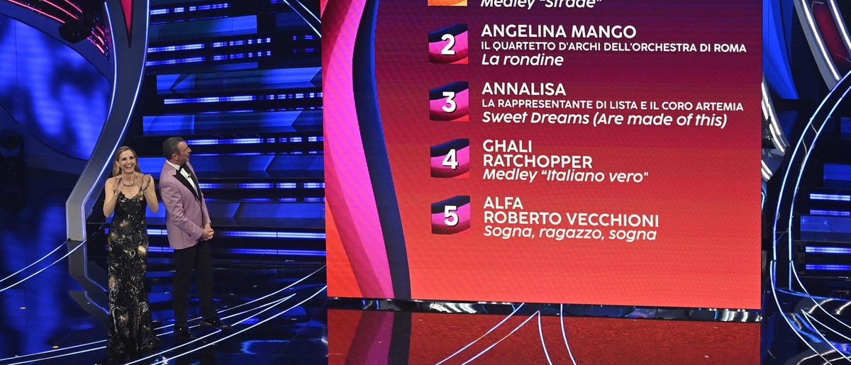 Come Si Vota A Sanremo 2024 E Quanto Costa. Ecco Quando Il Televoto Ha ...