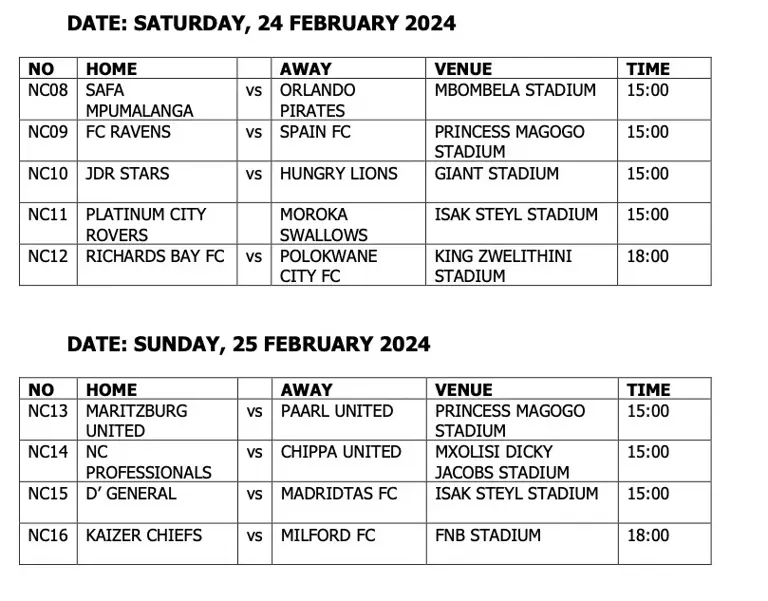 Nedbank Cup Fixtures Tuesday To Sunday