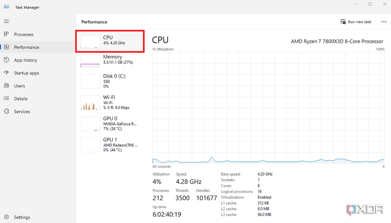 A screenshot showing CPU usage monitoring in Task Manager.