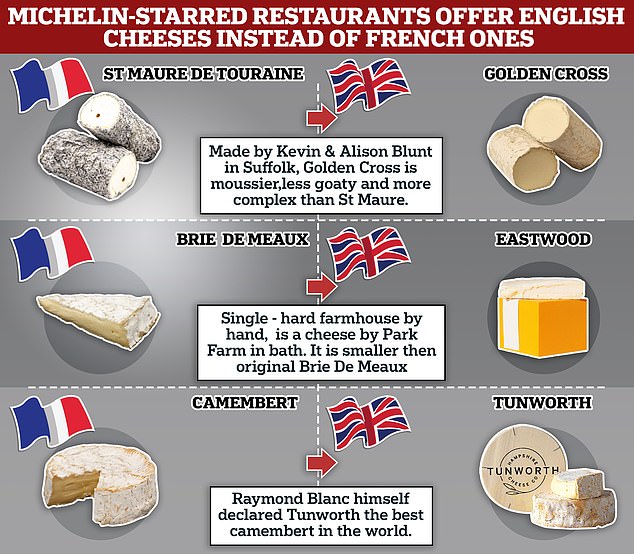 en vogue! michelin chef claude bosi reveals he's serving british cheeses over french ones at his establishments as customers pick homegrown alternatives over foreign ones