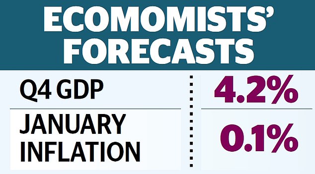 recession set to be confirmed and inflation up too in double blow to economy