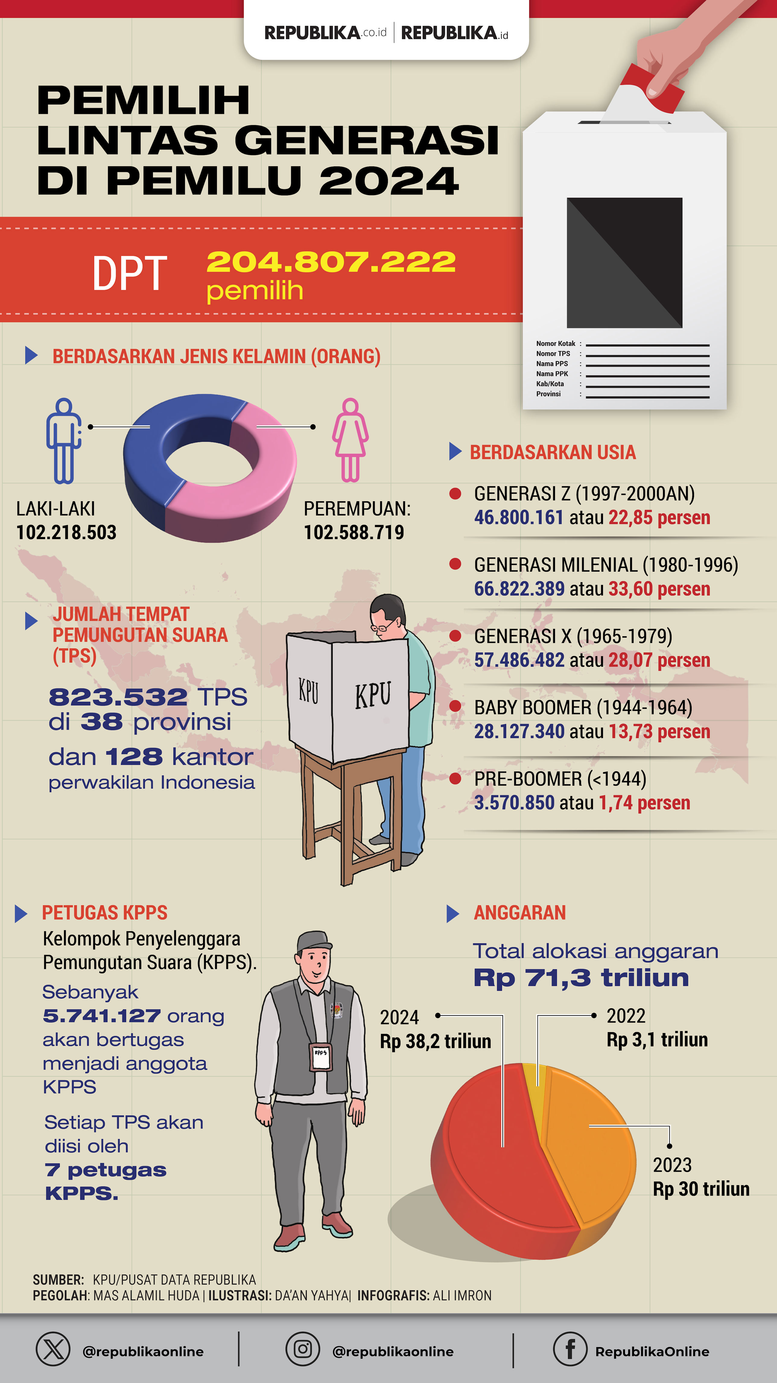 connie ungkap dua sumber info atas klaimnya soal masa jabatan prabowo