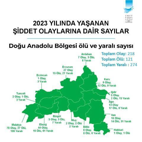 'türkiye silahlı şiddet haritası’ açıklandı! en olaylı ve en sakin şehir belli oldu