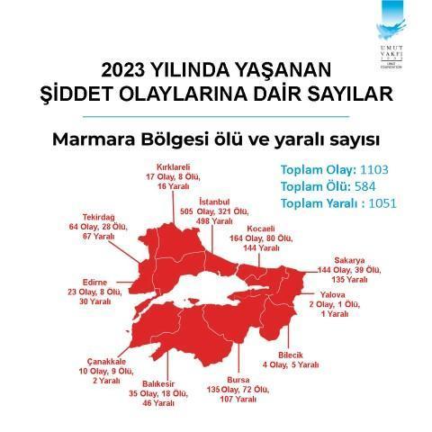 'türkiye silahlı şiddet haritası’ açıklandı! en olaylı ve en sakin şehir belli oldu