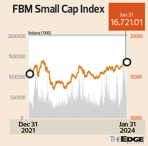 android, encouraging fbm klci rally but doubts persist