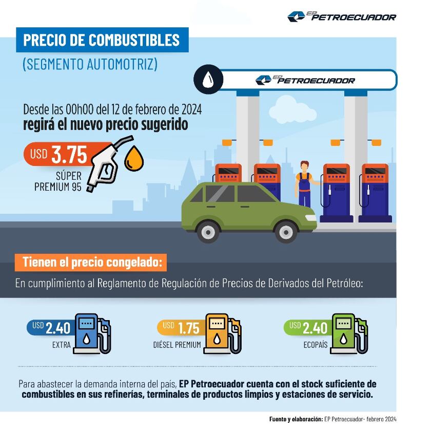 precio de la gasolina súper subió más de 15 centavos en ecuador