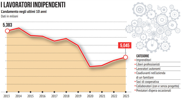 Ravvedimento Operoso 2024: Ridotte Le Sanzioni Tributarie E Niente ...