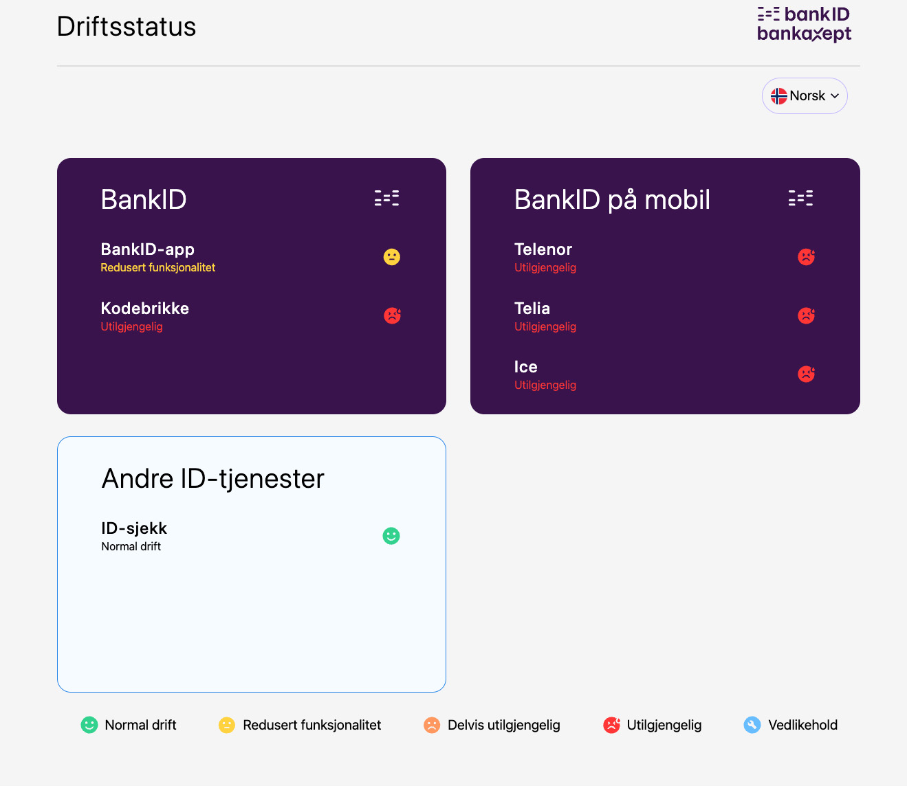 Store Problemer Med BankID – 90 Prosent Av Transaksjonene Feiler