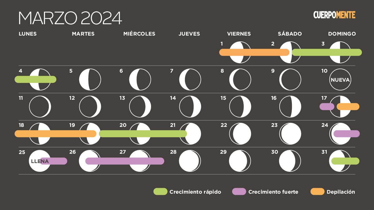 Calendario lunar marzo 2024 (fases de la luna, corte de pelo y depilación)