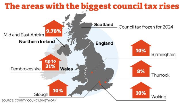 fears birmingham’s 21% council tax rise could lead to mass exodus