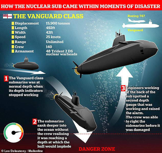 British nuclear submarine missile MISFIRES and 'plops' into the ocean ...