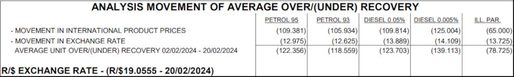 fuel price latest: bad petrol, diesel news two weeks from march 2024 change