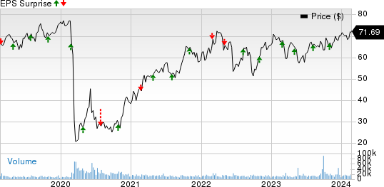 ONEOK (OKE) To Report Q4 Earnings: What's In The Offing?