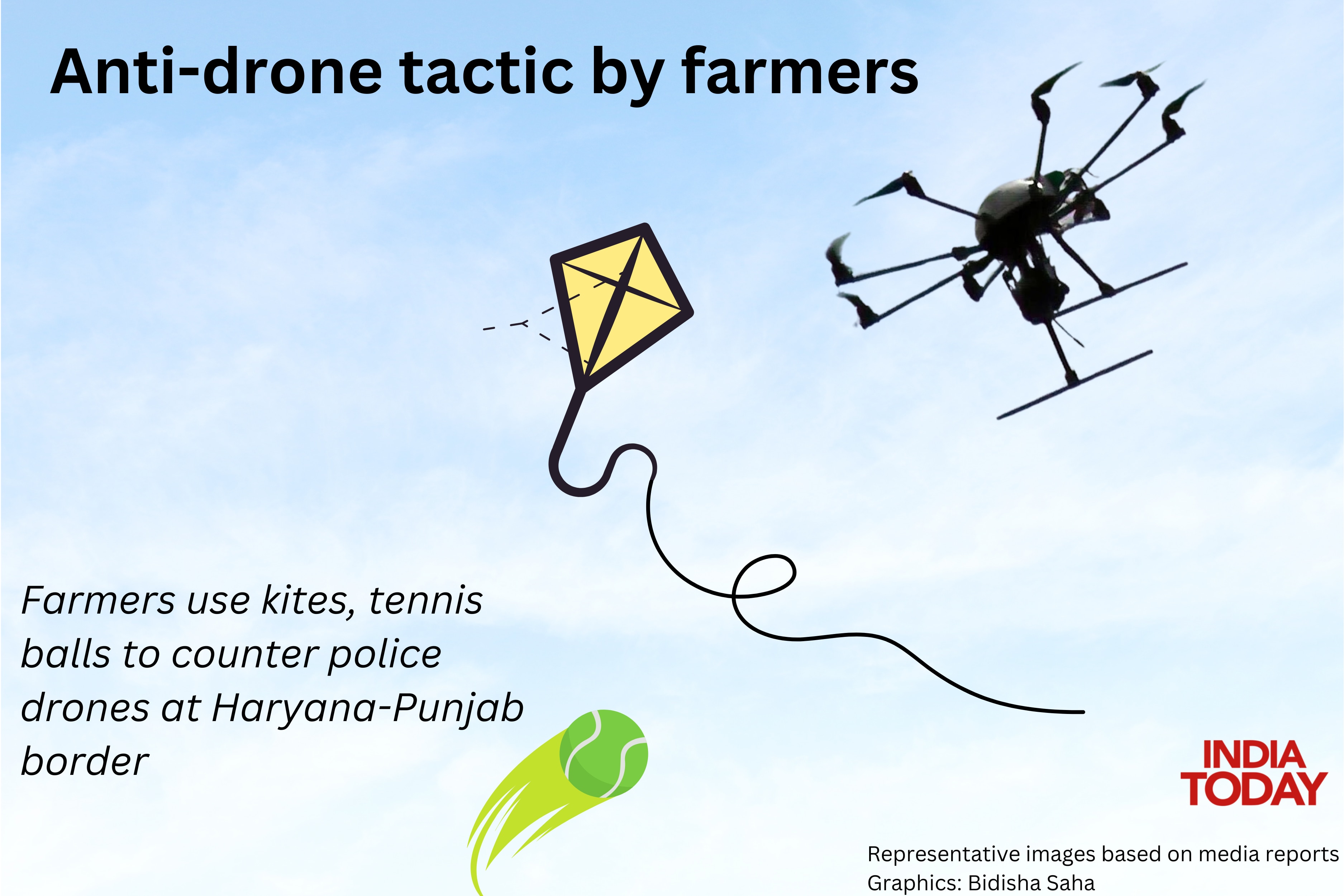 from earthmovers to kites: how farmers are countering security forces in ‘delhi chalo' march