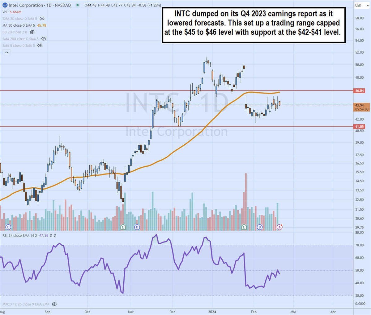 How To Use Iron Condors To Collect Income From Stock Options