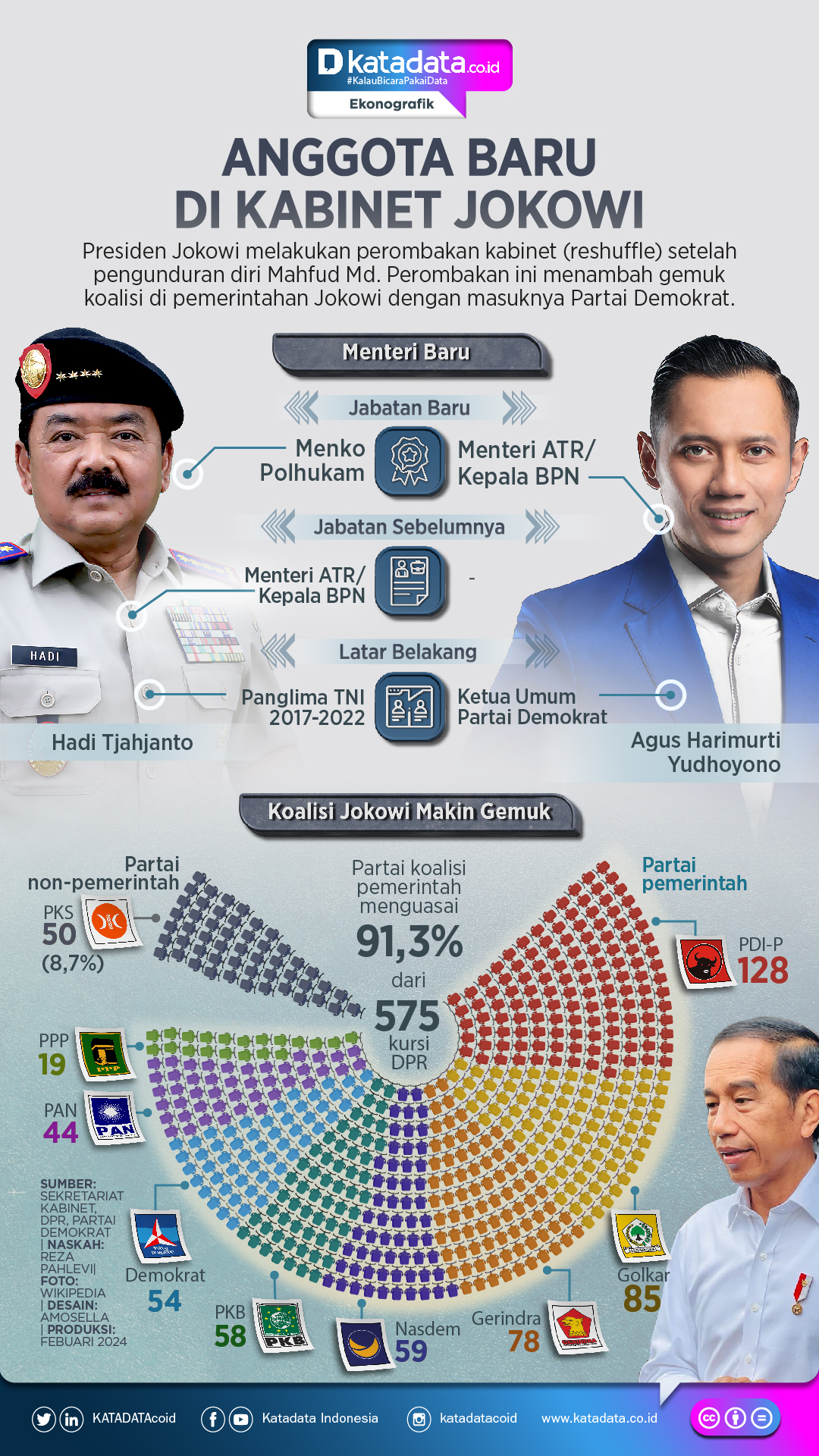 INFOGRAFIK: Anggota Baru Di Kabinet Jokowi