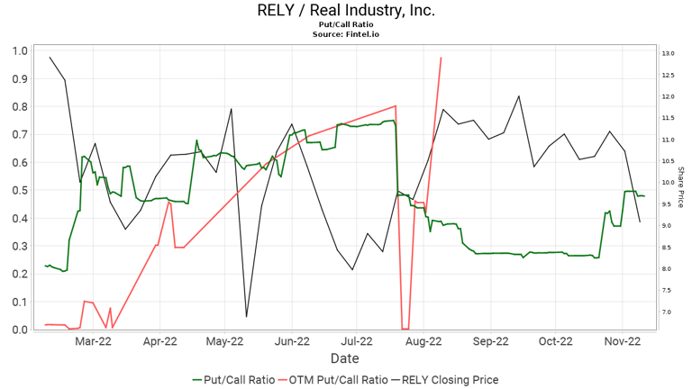 Remitly Global (RELY) price target increased by 25.11% to 28.80