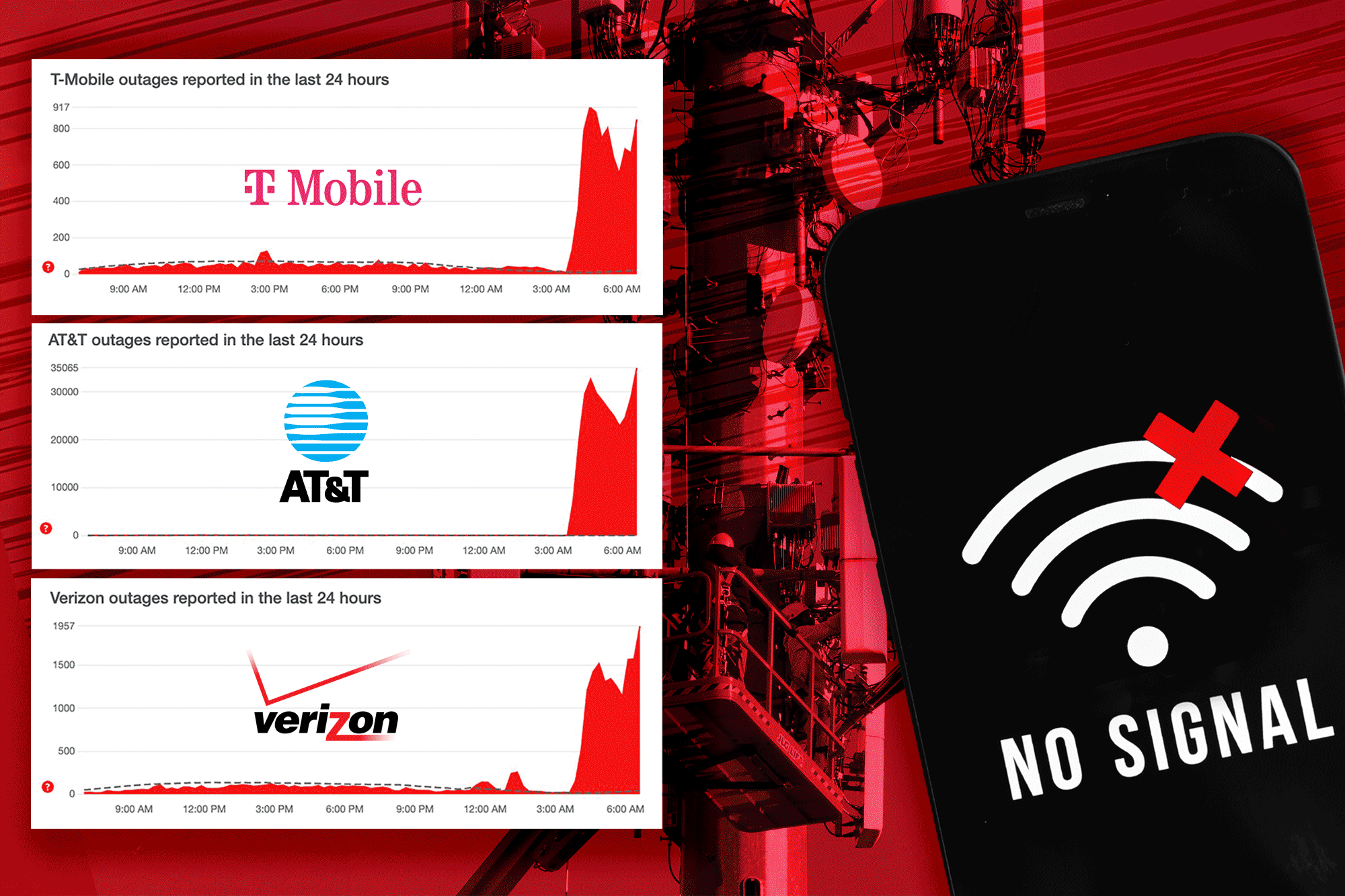 AT&T, TMobile and Verizon users hit by massive cellular outage in US