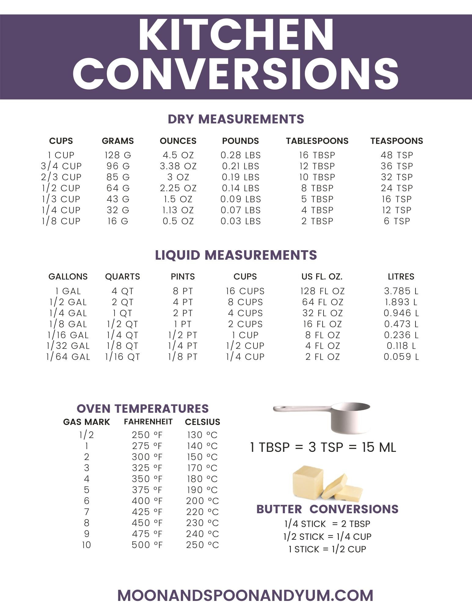 Convert 750 Ml To Ounces + FREE Printable Conversion Chart