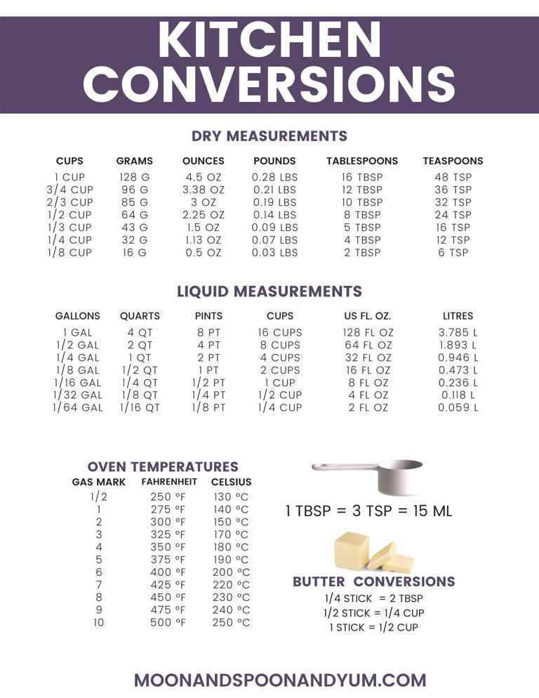 how-to-convert-ounces-to-teaspoons-free-printable-chart