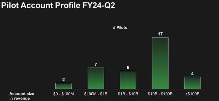 Down 41% From Its 52-Week High, Can C3.ai Stock Turn Things Around?