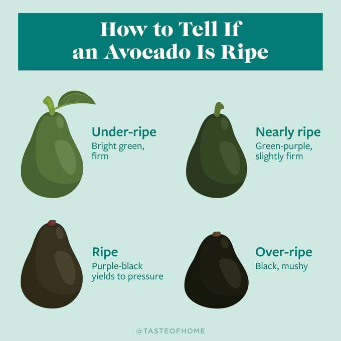 How to Tell If an Avocado Is Ripe