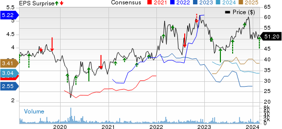 Cheniere Partners (CQP) Q4 Earnings Beat On Lower Costs