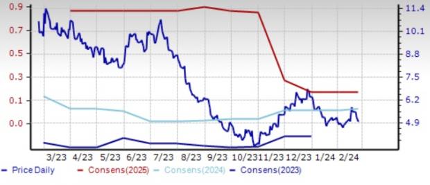 3 Stocks To Watch From The Prospering Computer Industry