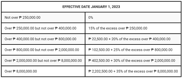 annual income tax return in the philippines: guide for 2024