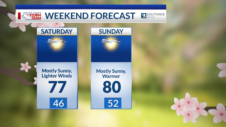 Saturday Morning Forecast: Warm & Dry Weekend Ahead