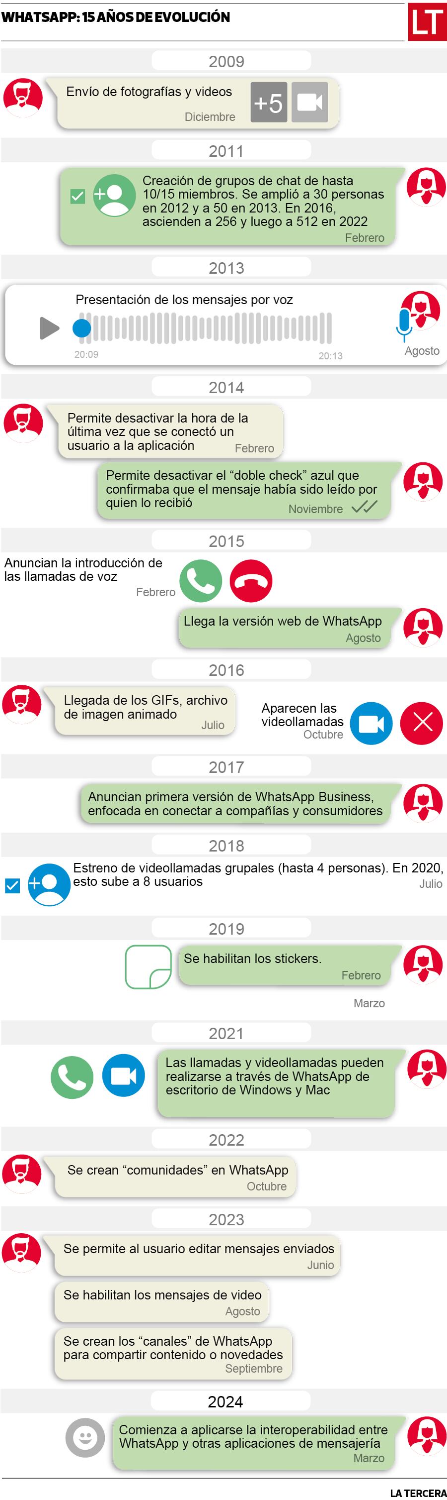 android, 15 años de whatsapp o cómo una app cambió nuestras vidas
