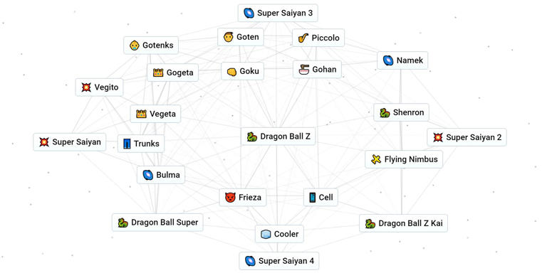 How To Make Dragon Ball Z And Goku In Infinite Craft