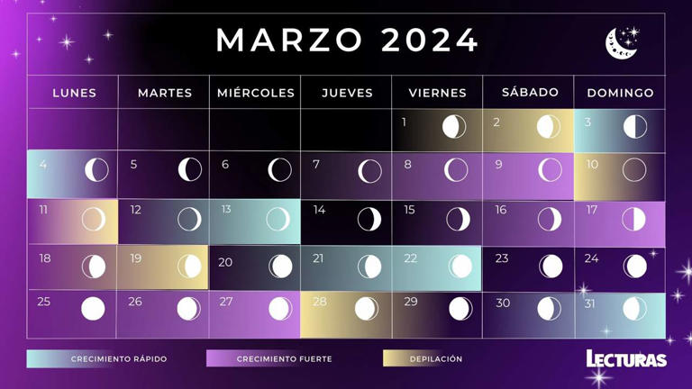 Calendario Lunar De Marzo 2024 Fases Lunares Eclipses Y Lluvia De Estrellas