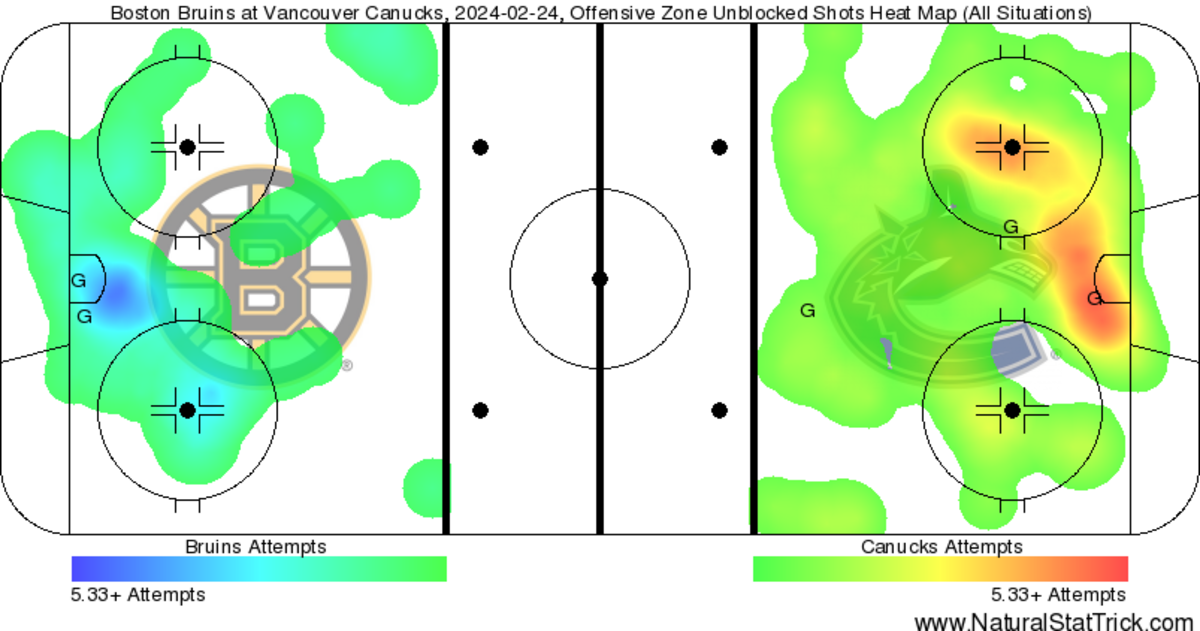 The Stats Behind The Game: Canucks 3, Bruins 2, (OT)