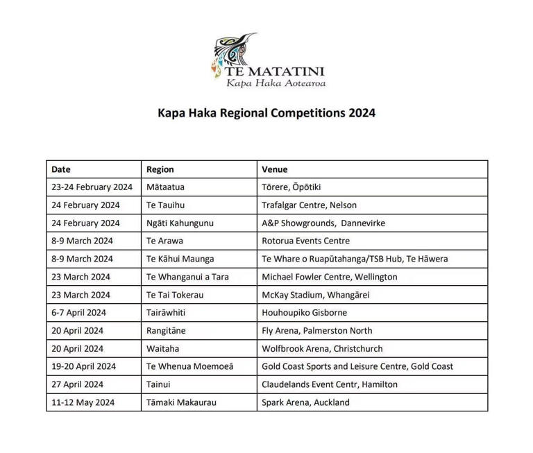 Te Matatini 2025 12 groups qualify from Mātaatua, Ngāti Kahungunu and