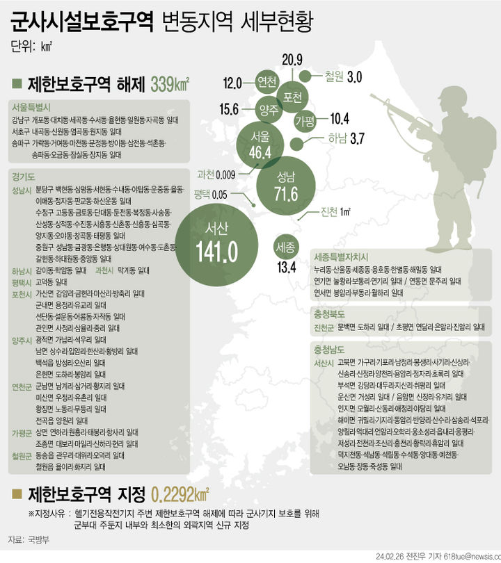 군, 여의도 117배 규모 군사시설보호구역 해제…국민권익 증진