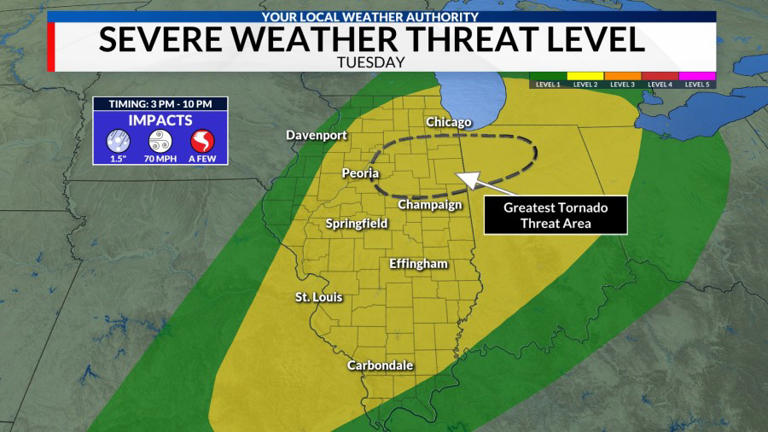 Severe storms could impact Central Illinois on Tuesday