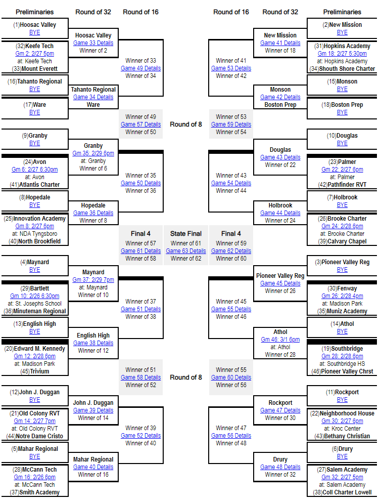 MIAA Playoff Brackets For 2024 High School Hockey, Basketball Tournaments