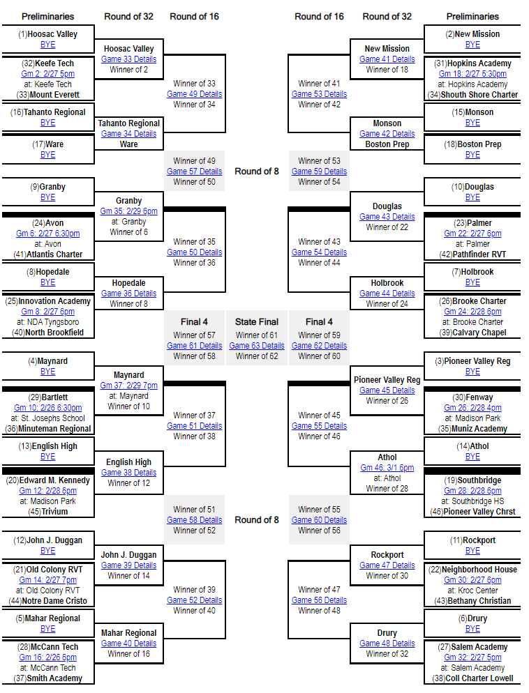 MIAA playoff brackets for 2024 high school hockey, basketball tournaments