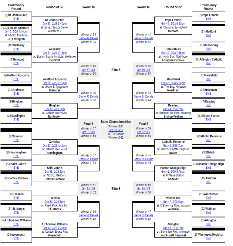 MIAA playoff brackets for 2024 high school hockey, basketball tournaments