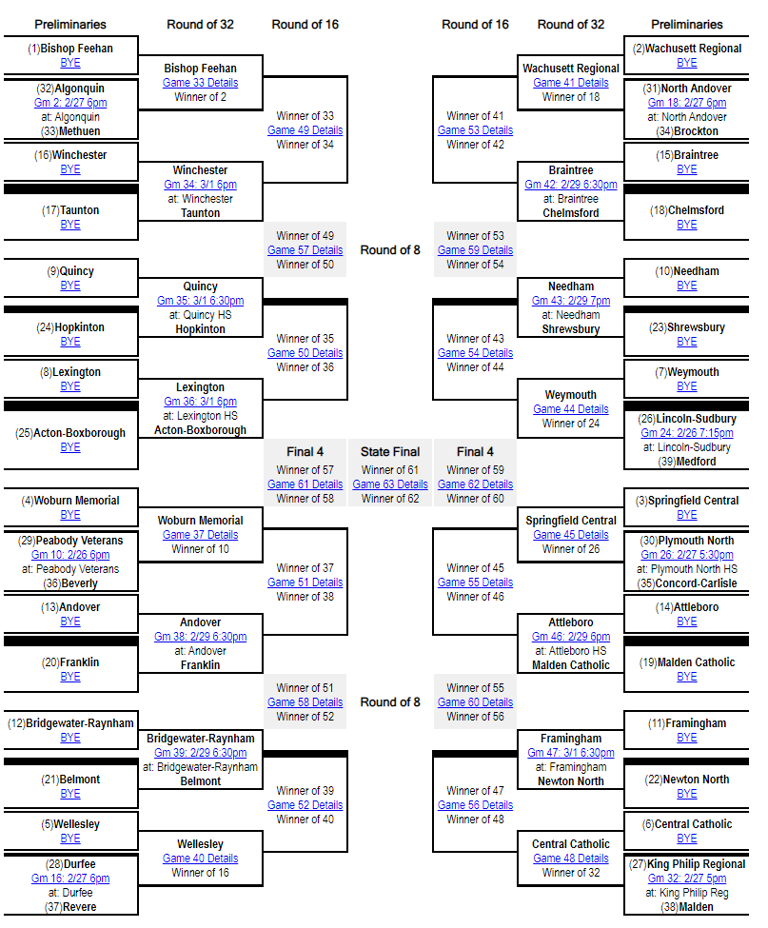 MIAA playoff brackets for 2024 high school hockey, basketball tournaments