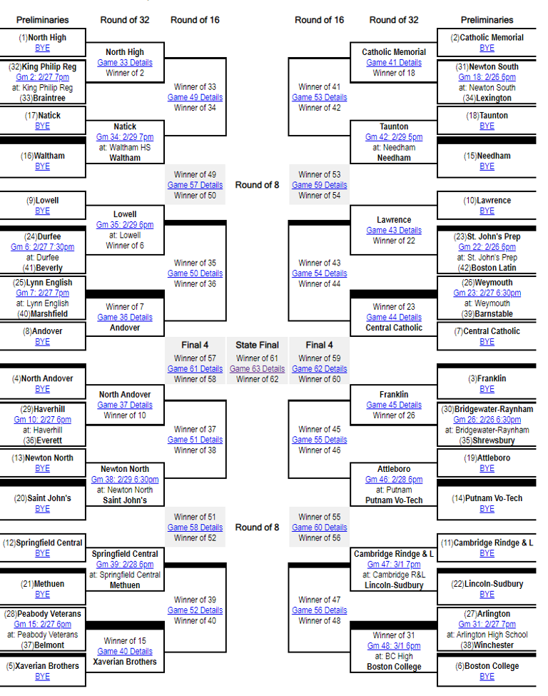 MIAA playoff brackets for 2024 high school hockey, basketball tournaments